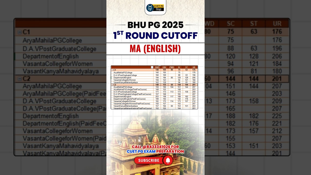 BHU PG MA English 1st Round Cutoff 2025 | BHU PG Counselling 2025