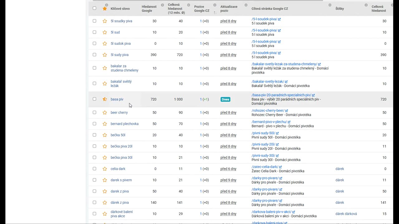 SEO optimalizace