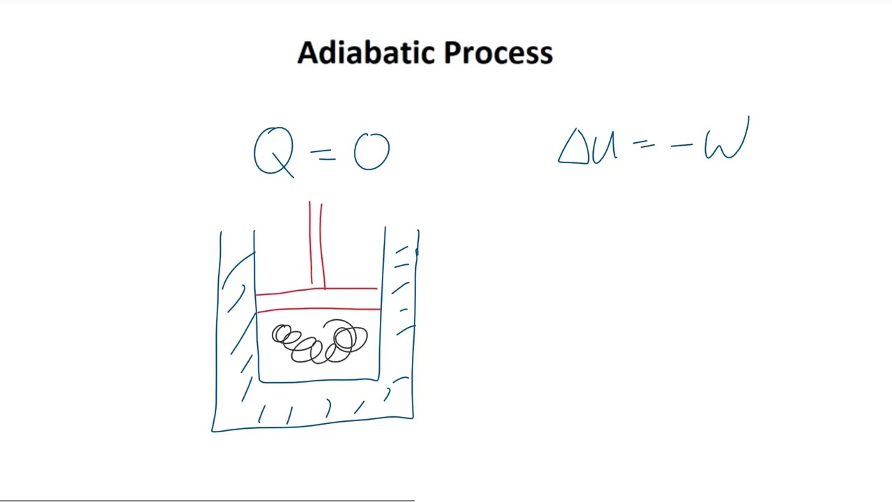 MCAT ACE Physics 5 (part 2) - Gas Phase: Temperature, Heat, Pressure, and Thermodynamic Principles