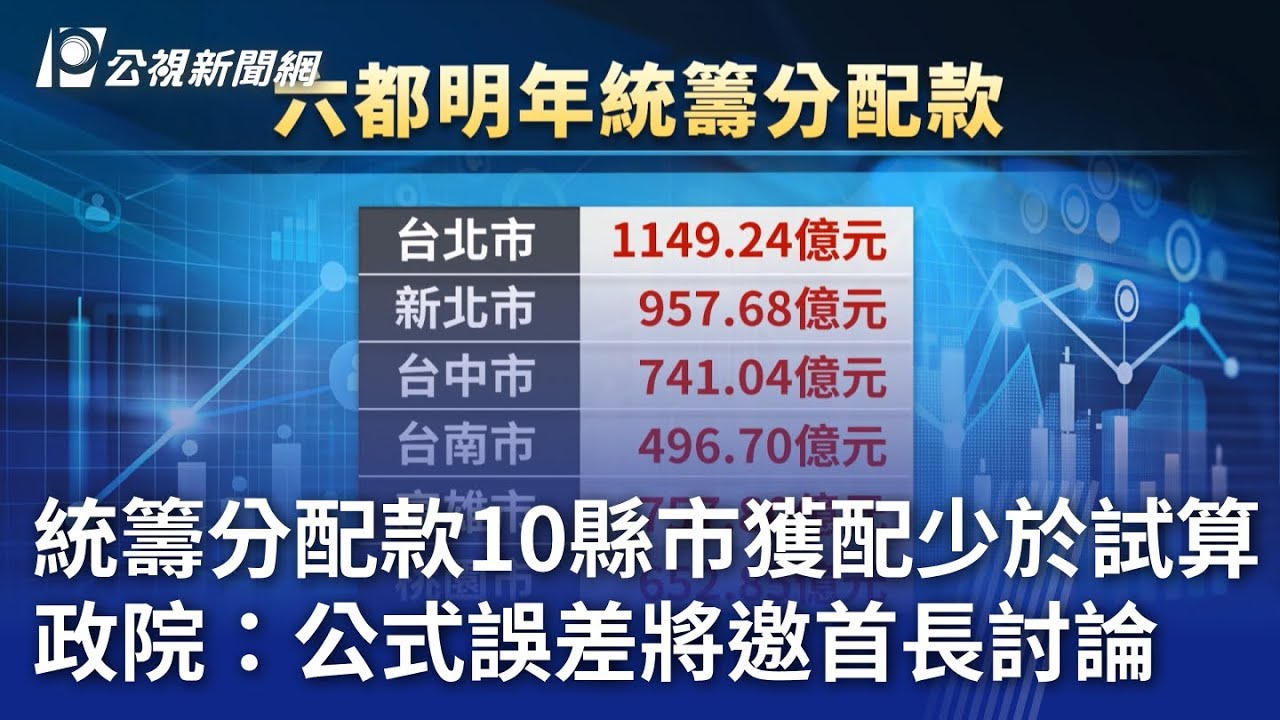 統籌分配款10縣市獲配少於試算 政院：公式誤差將邀首長討論｜20250830 公視晚間新聞
