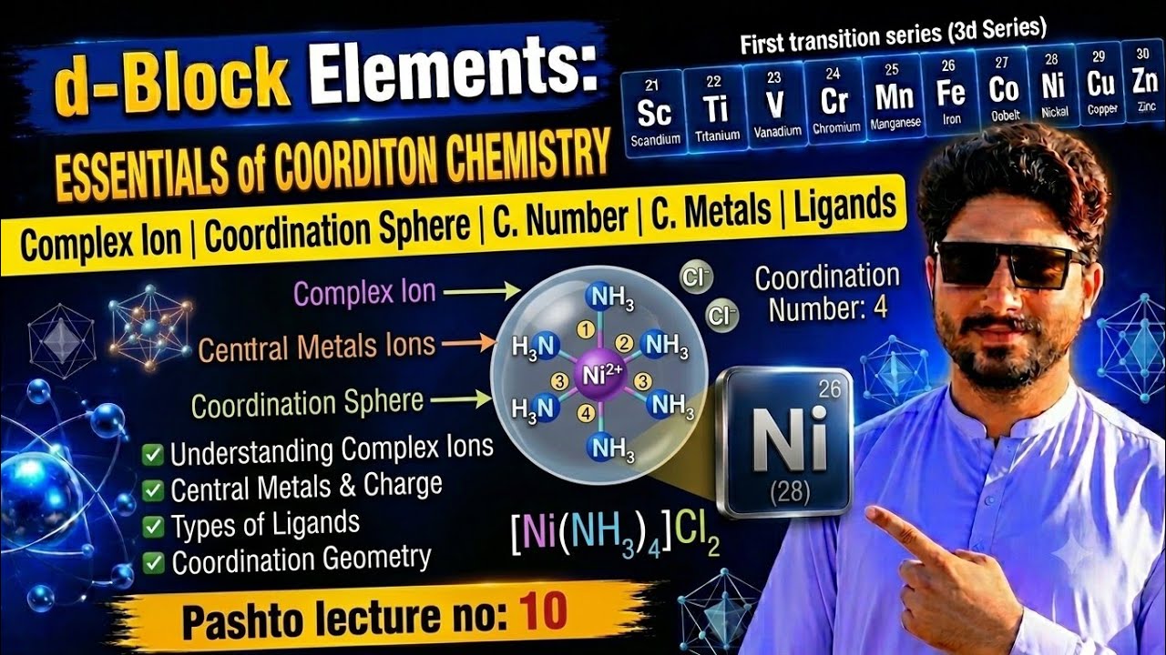 Basic Terms|Coordination number|Complex Ion|Central Atom|Ion|Ligands|Coordination sphere #chemistry