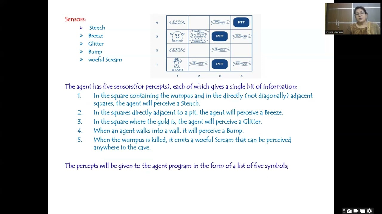 The WUMPUS world |  AI  | Propositional Logic