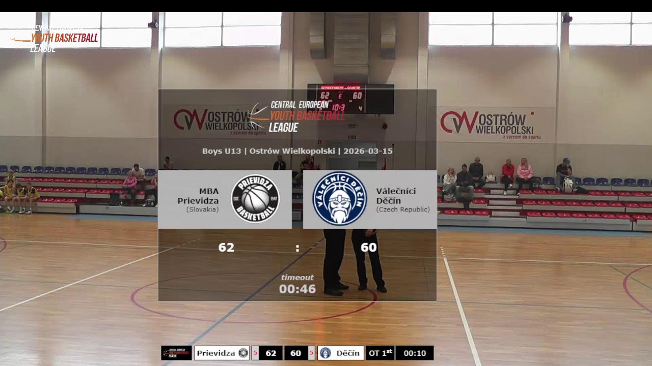 CEYBL U13, 15. 3. 2025, MBA Prievidza - Válečníci Děčín