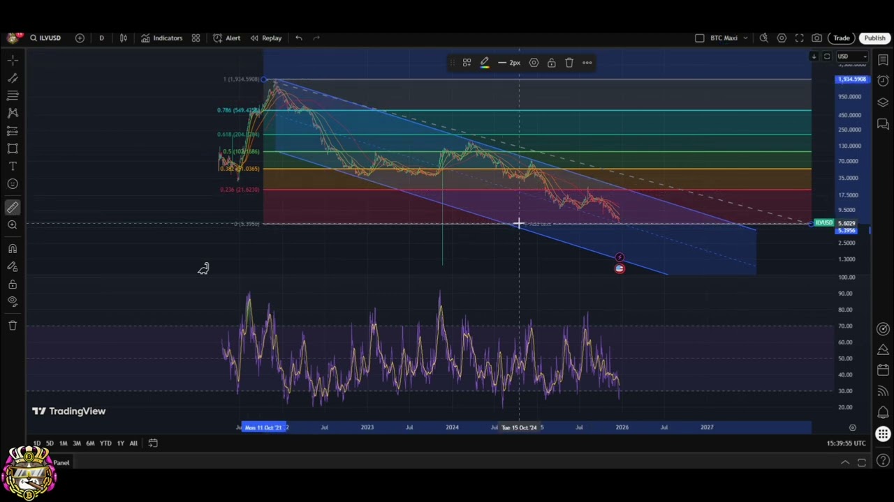 Illuvium (ILV) Price Prediction: BEARS Taking Over! #shorts