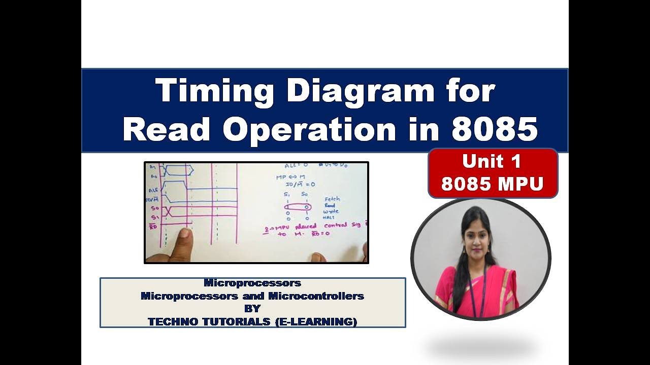 Unit 1 L13.2 |Timing Diagram for Memory Read  of  8085 Microprocessor  | Memory Read timing diagram