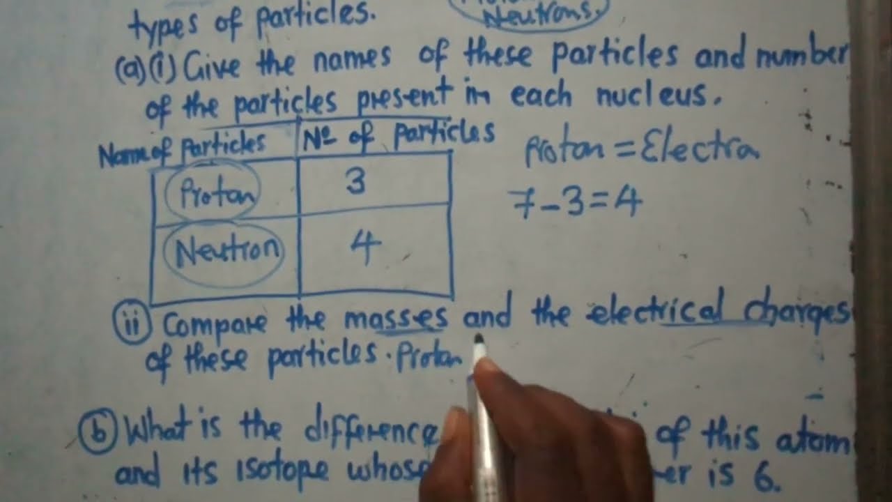 Periodic Table - Masses And Charges  || Harrison j Zulu Tutor 💥💪