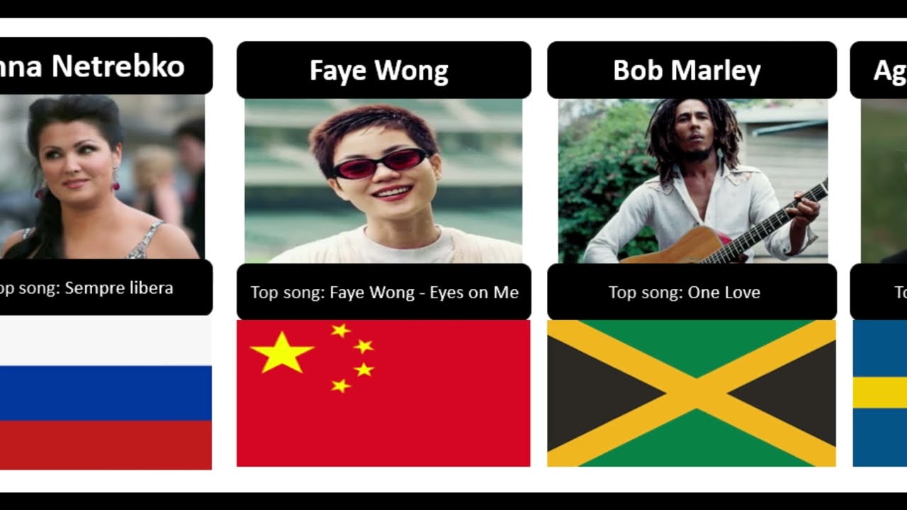 Best singers from random countries around the world