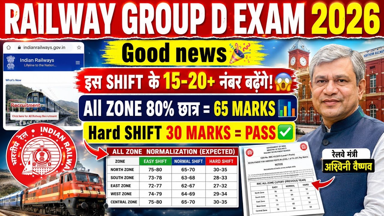 Railway Group D Normalization 2026🥰 | Rrb group d cut off 2026📊 | Normalization 📊