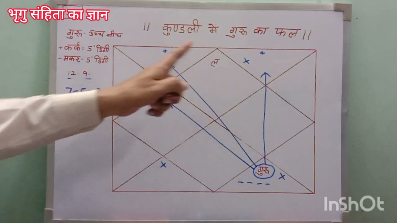 गुरु का अष्टम भाव //  भृगु संहिता का ज्ञान // ज्योतिष // गुरु की दृष्टि // कुंडली मे गुरु