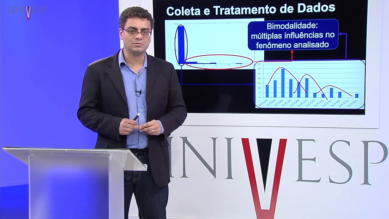 Modelagem e Simulação – Aula 11 - Coleta, processamento e análise de dados