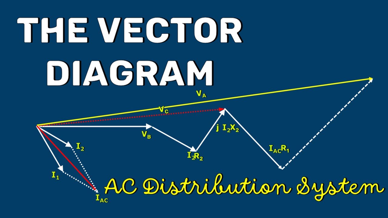 The Vector Diagram of an AC Distribution System