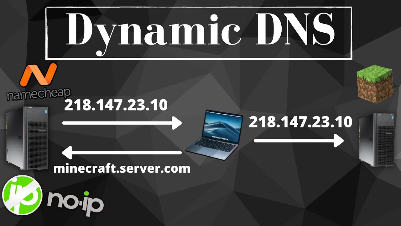 Dynamic DNS avec Namecheap | Option Gratuite avec No-IP
