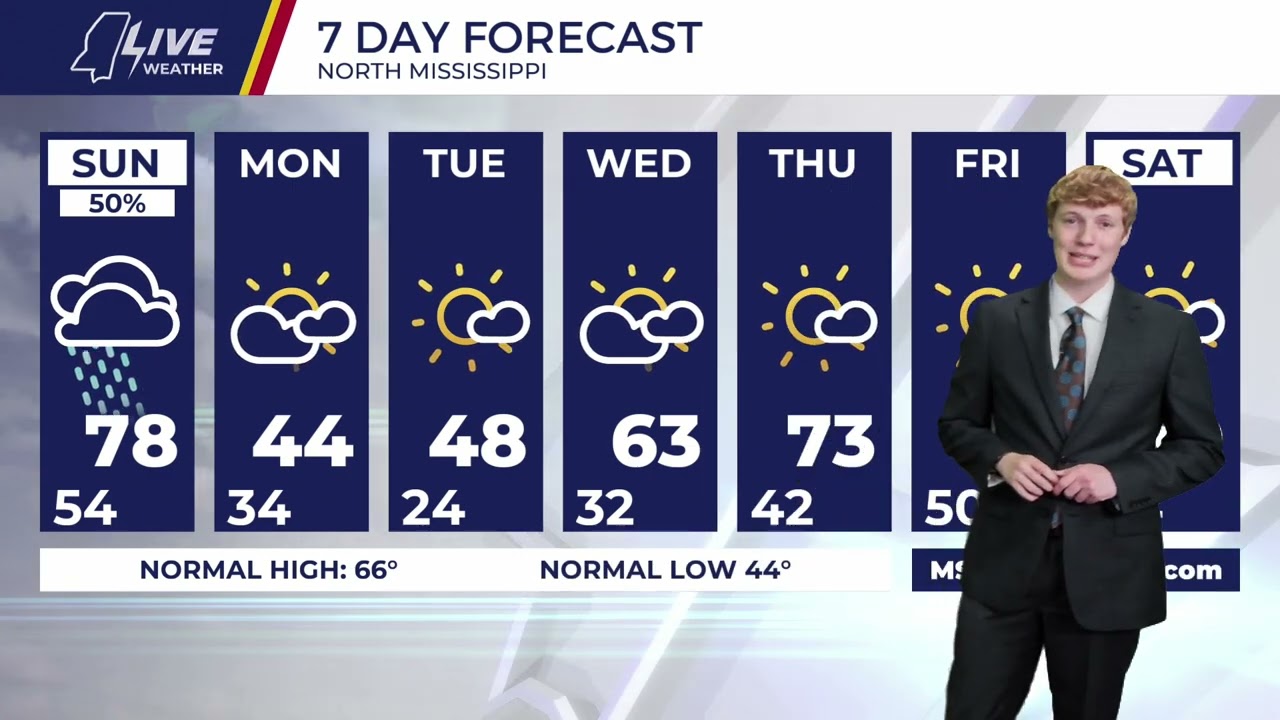 Caleb's Sunday Morning Forecast - 3/15/26