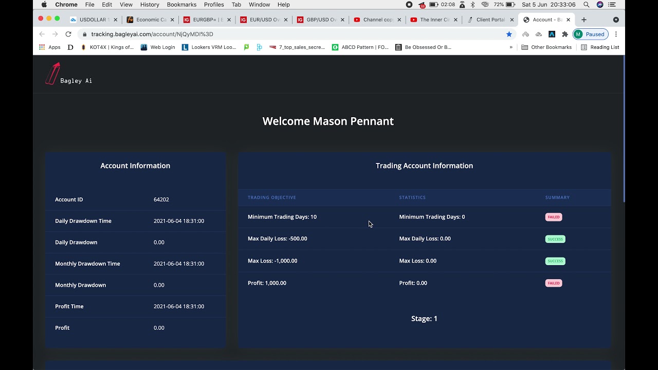TRADERS CENTRAL FUND $10,000 Evaluation