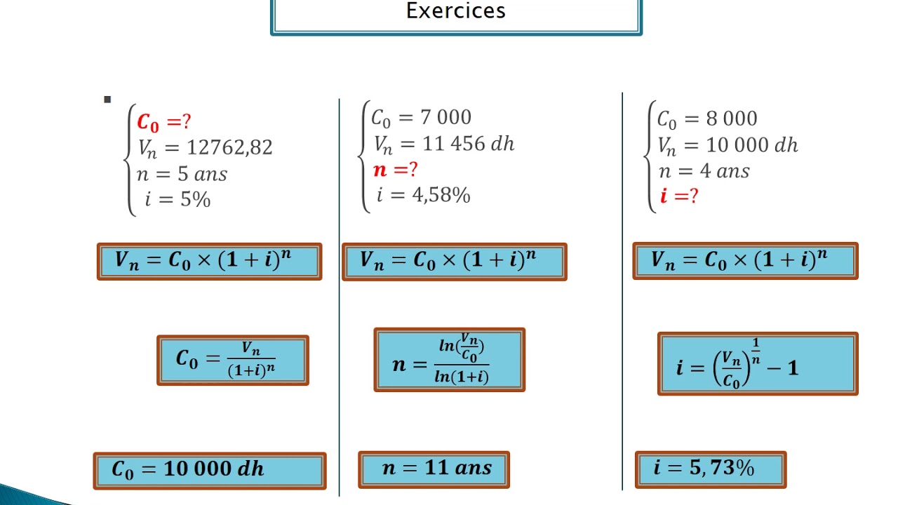 Chapitre III  Intérêts composés