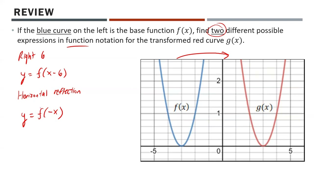 Math 30-1 - Horizontal and Vertical Stretches