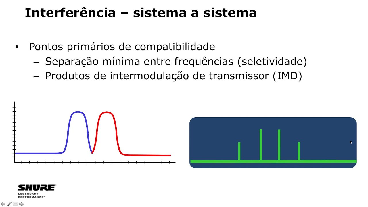 Curso Online Shure - Wireless Workbench