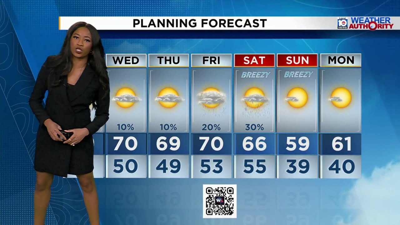 Local 10 Weather Video Forecast: 01/26/26 Evening Edition