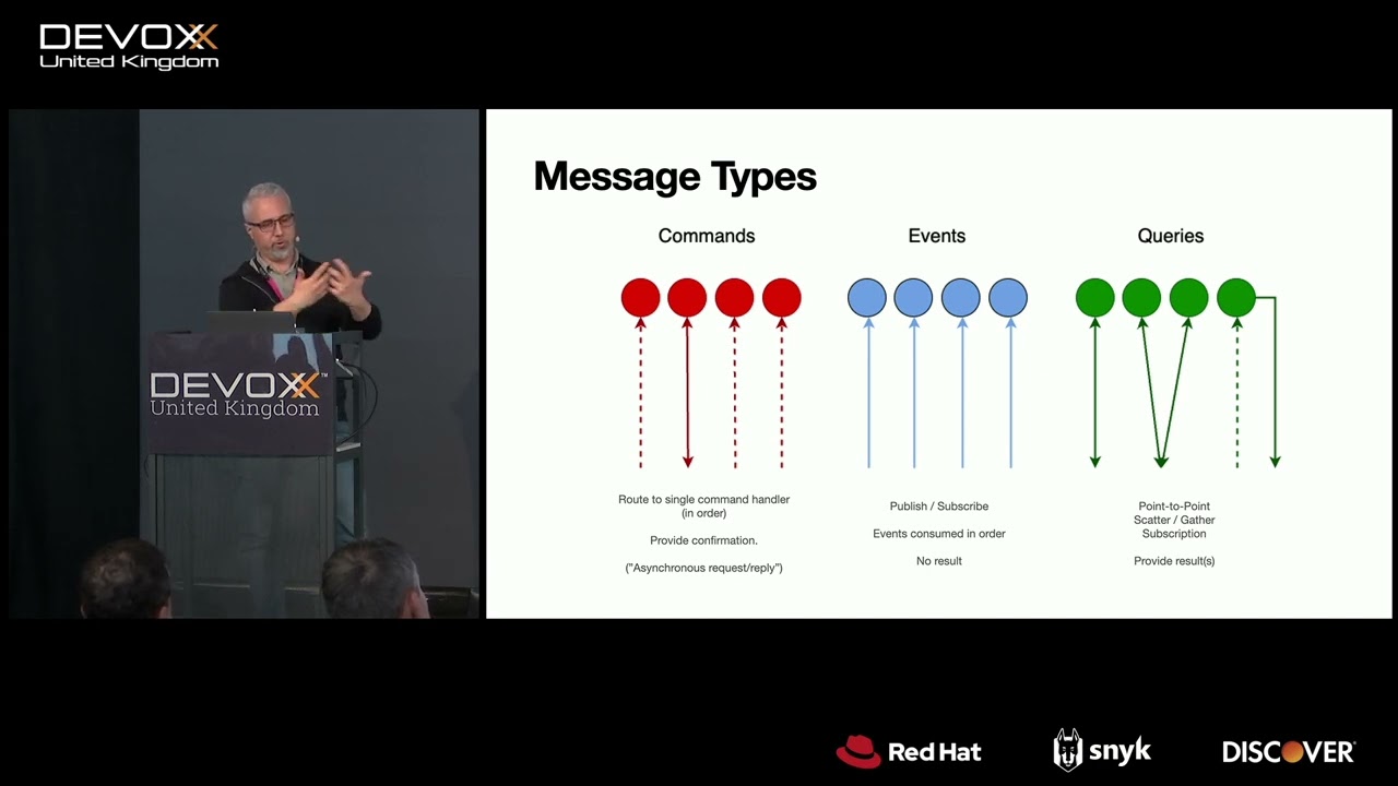 Become message-driven! The journey towards asynchronous microservices. by Marc Klefter