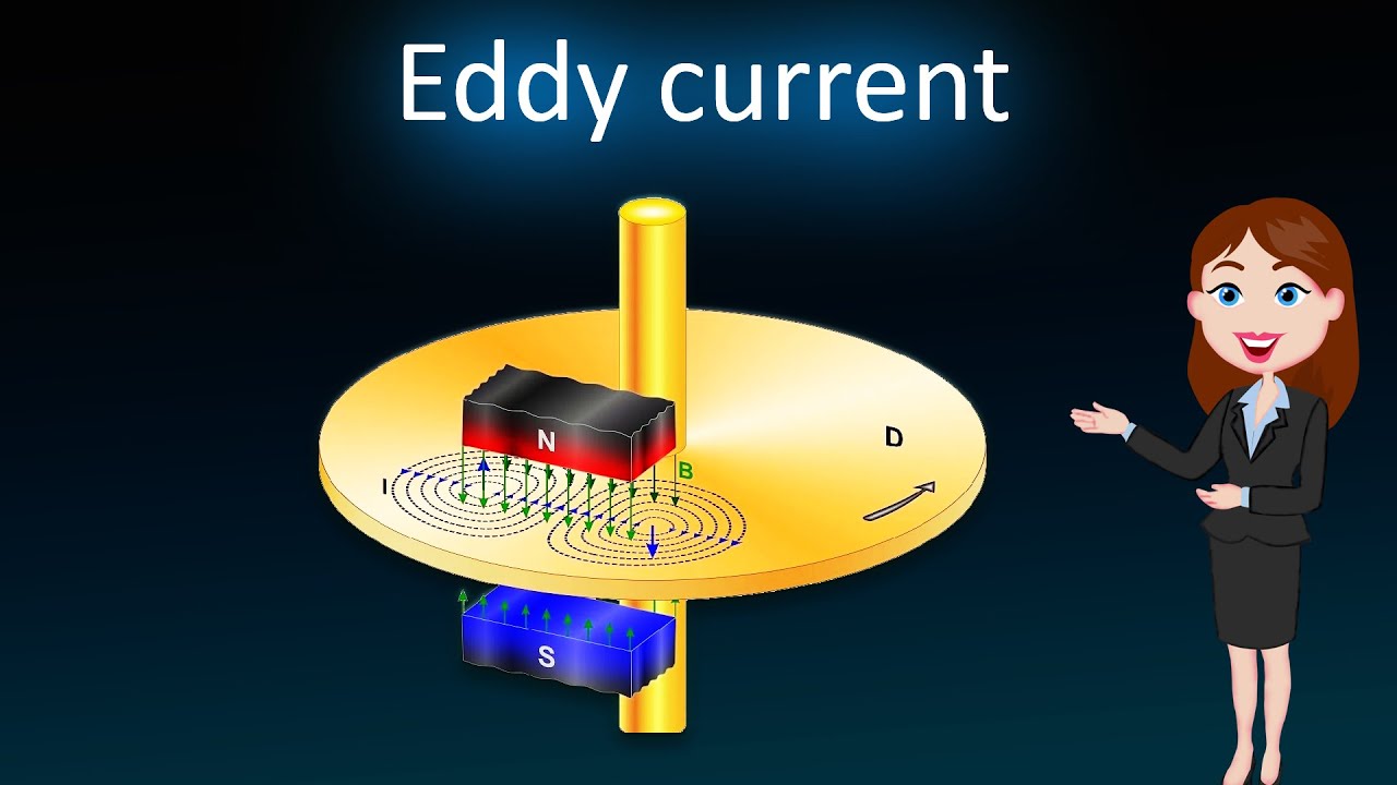Eddy current || 3D animated explanation || class 12th physics || Electromagnetic Induction ||