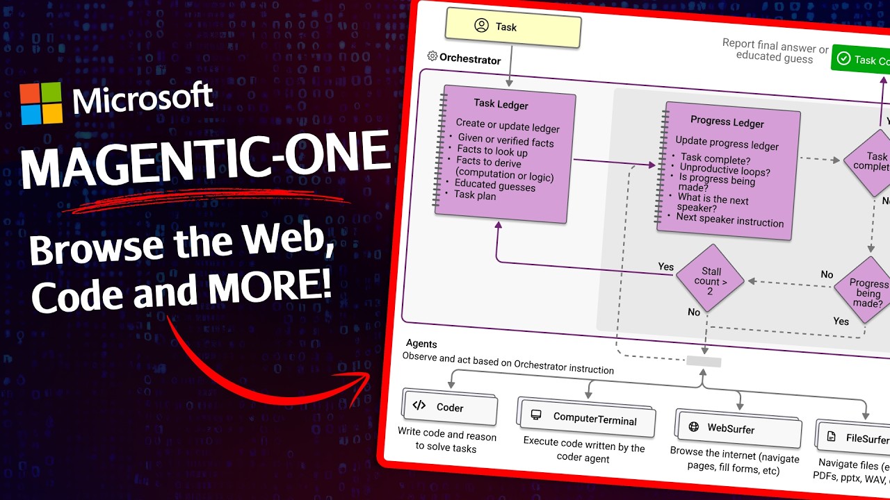 Multi-Agent AI EXPLAINED: How Magentic-One Works