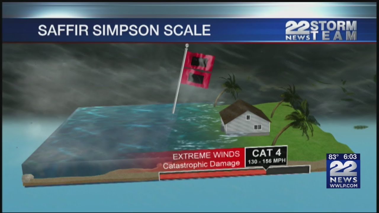How hurricane strength translates to 'categories'