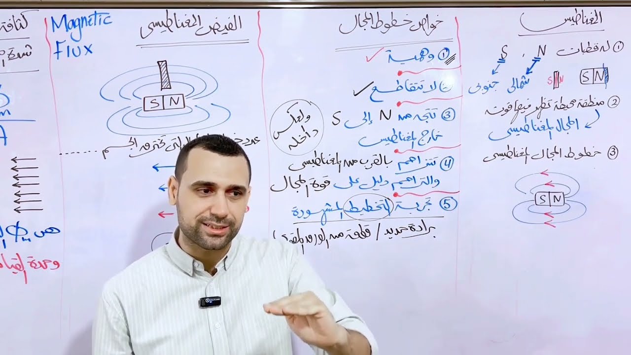 مراجعة الميح | الفصل الثاني | فيزياء كهربية تالتة ثانوي ٢٠٢٥ | هدية المهندس : أيمن يونس