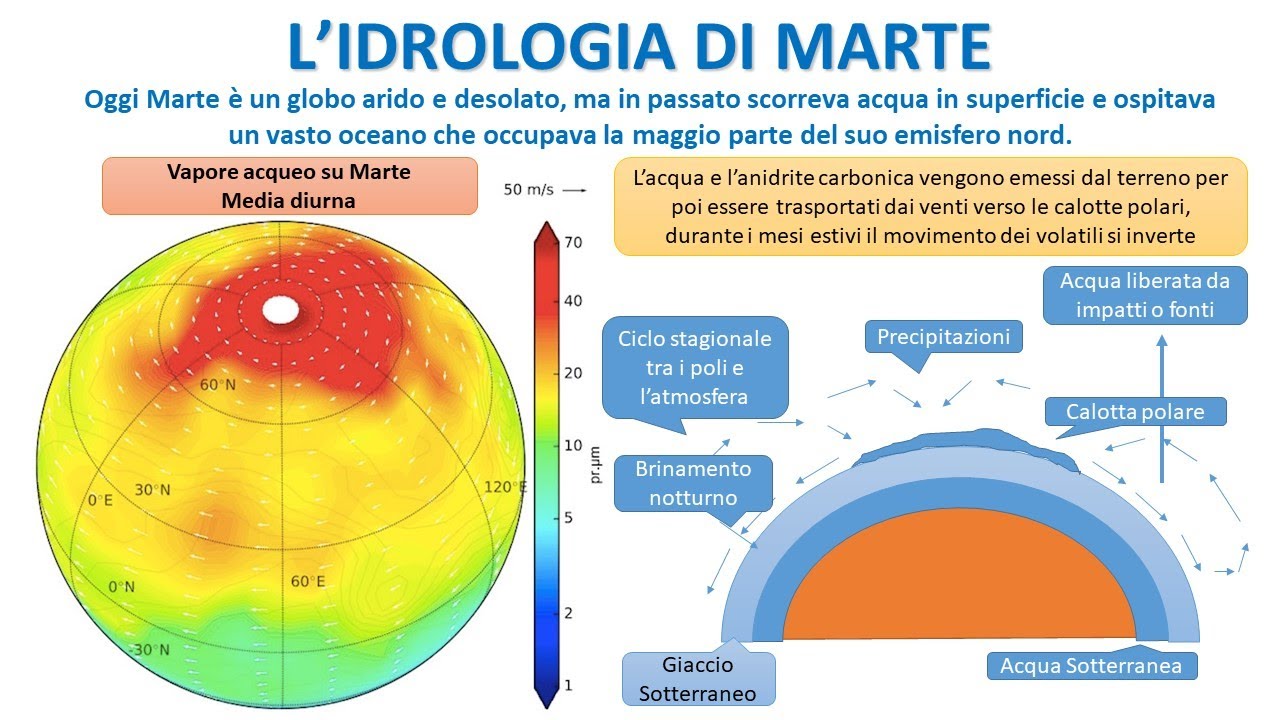 L'ACQUA DI MARTE