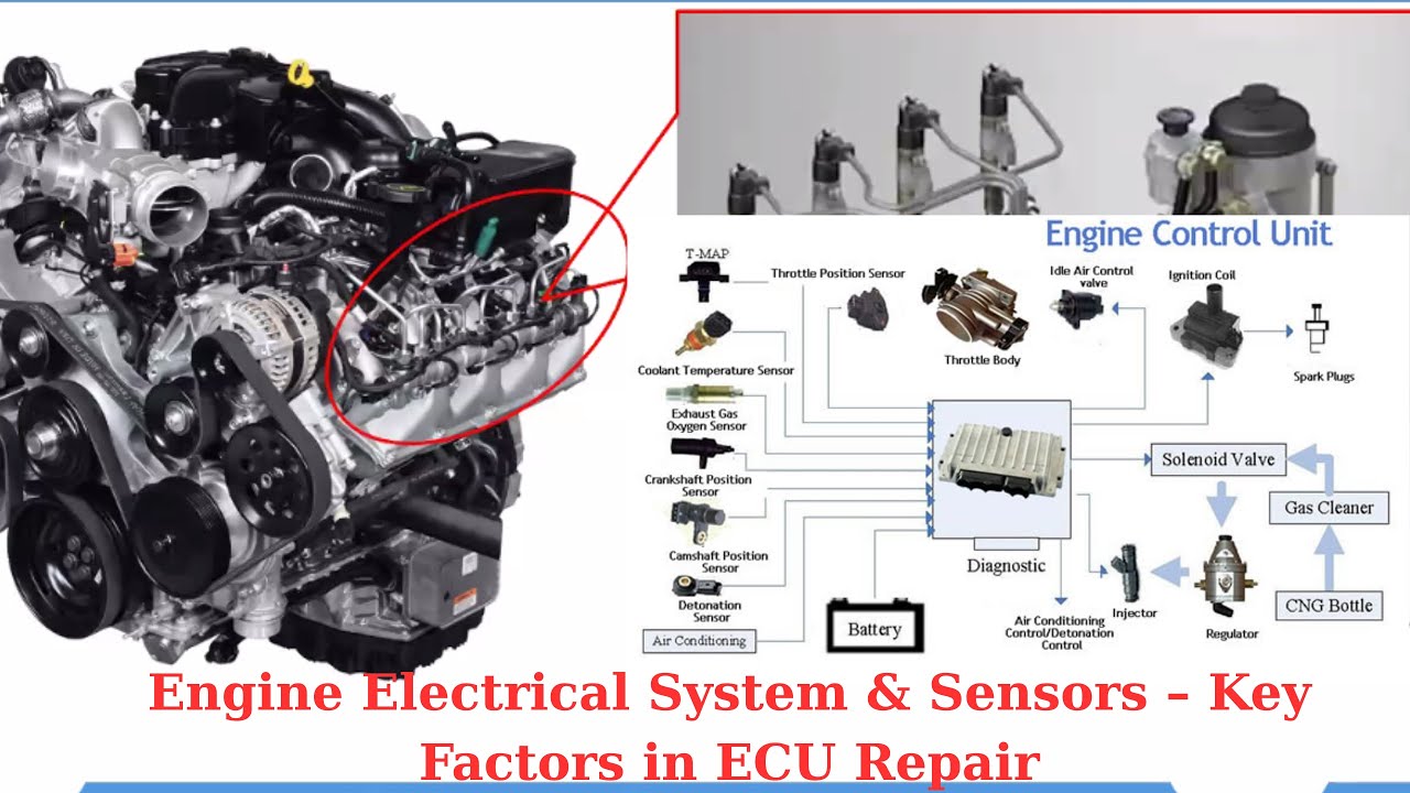 Understanding Engine Basics &ndash; The Key Foundation for #ecurepair