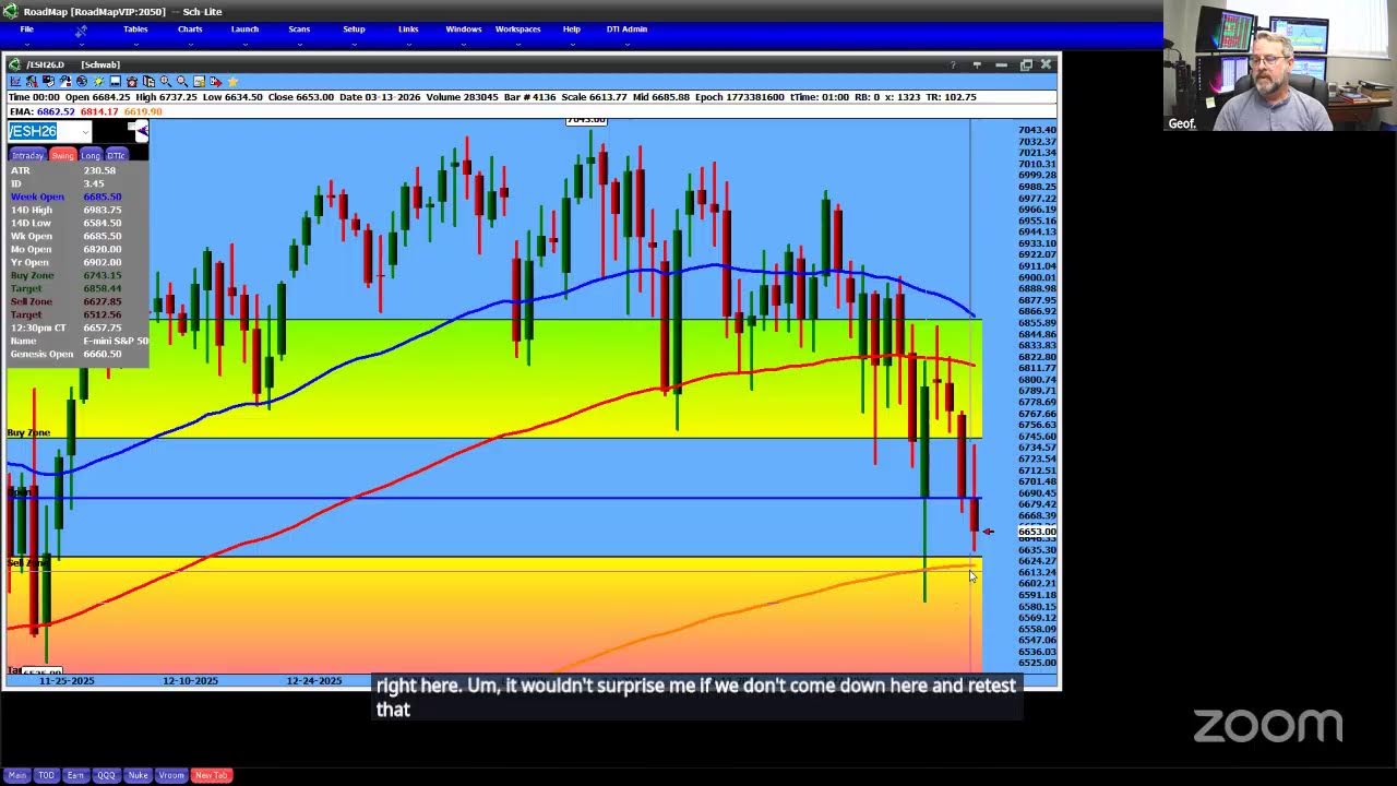 Profit Panel LIVE with Geof Smith. How we are trading OIL amidst the on going war