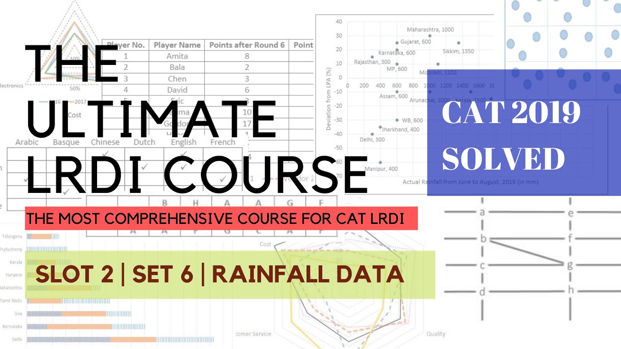 CAT 2019 DILR LRDI Solutions | Slot 2 | Set 6 | Rainfall Data