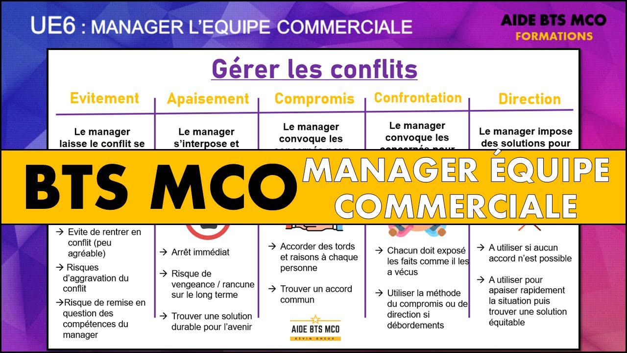 AIDE BTS MCO | Comment gérer un conflit ? 5 méthodes | MANAGEMENT D'EQUIPE