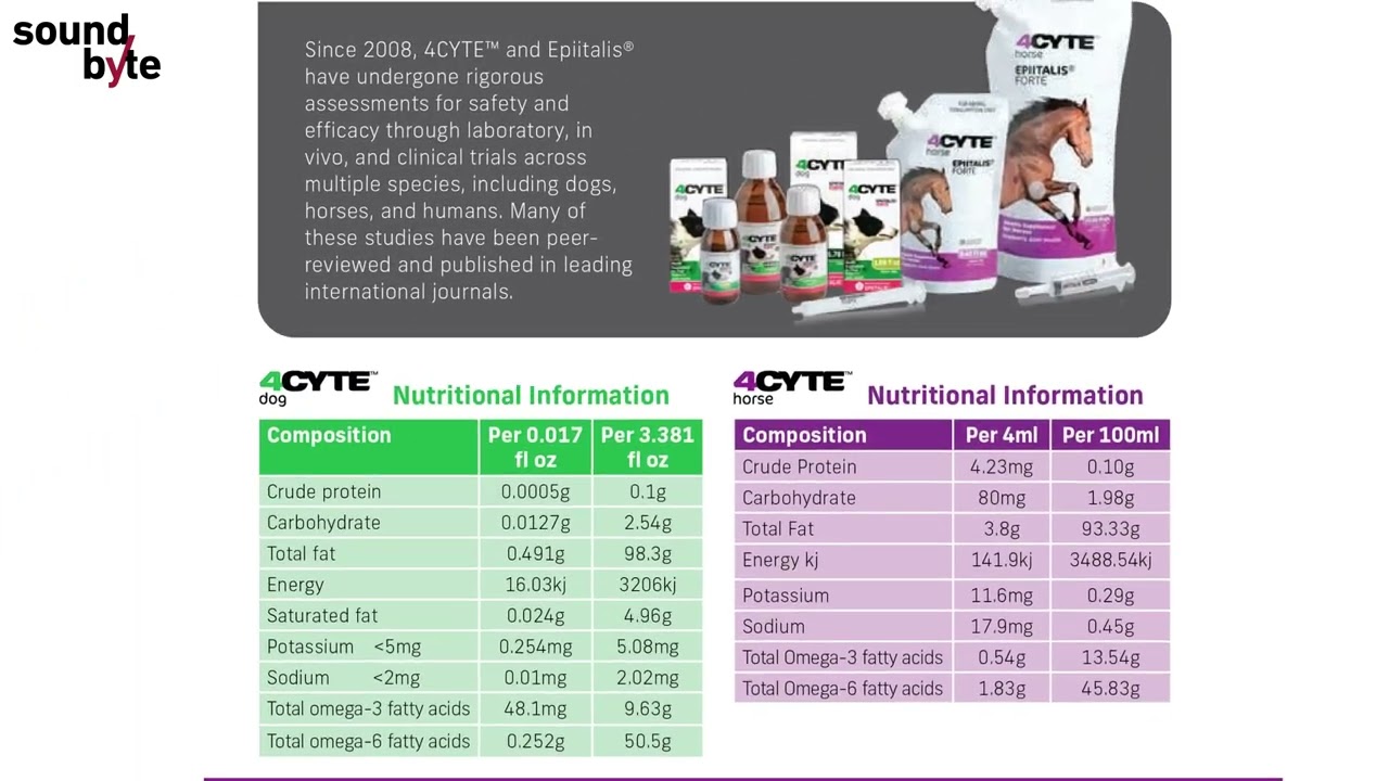 4CYTE Epiitalis Forte : Vet-Advantage Soundbyte