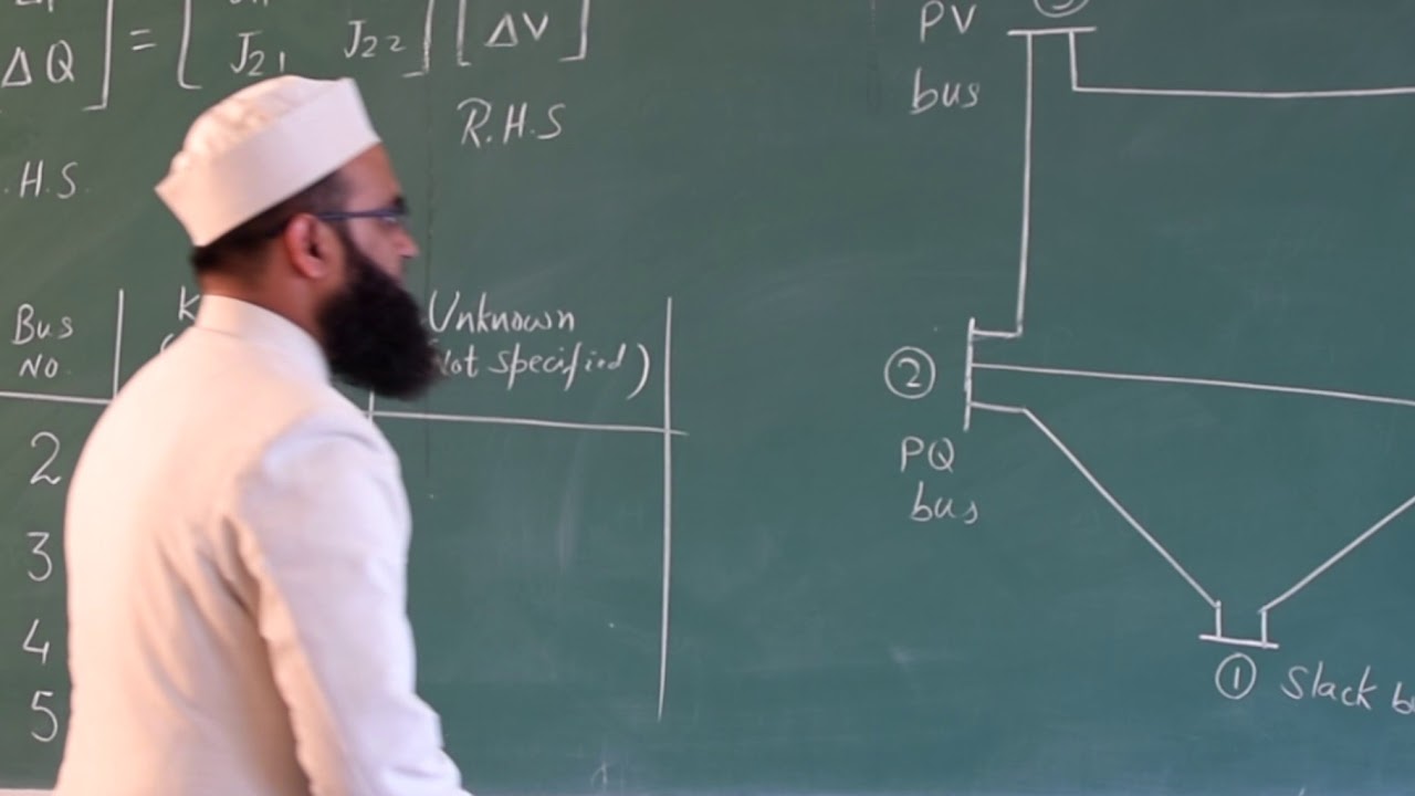 Newton-Raphson Method of Load Flow | Lecture 4 of 4