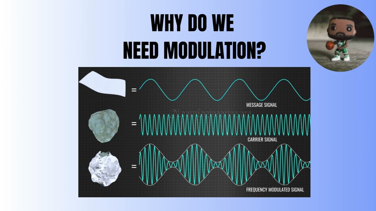Amplitude Modulation