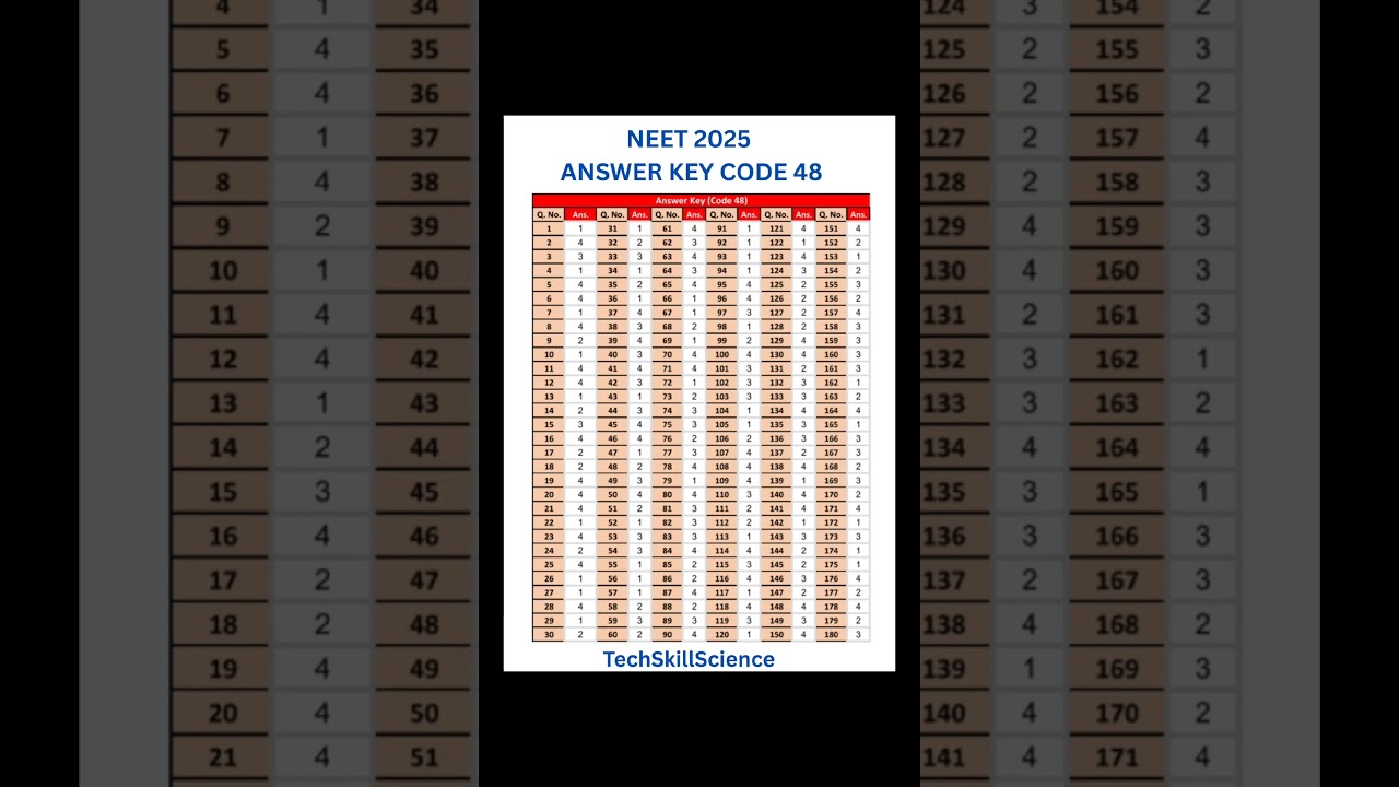 Neet 2025 Answer Key Paper Code 48 #neet2025solution #neetanswerkey || Neet Answer Key 2025 |