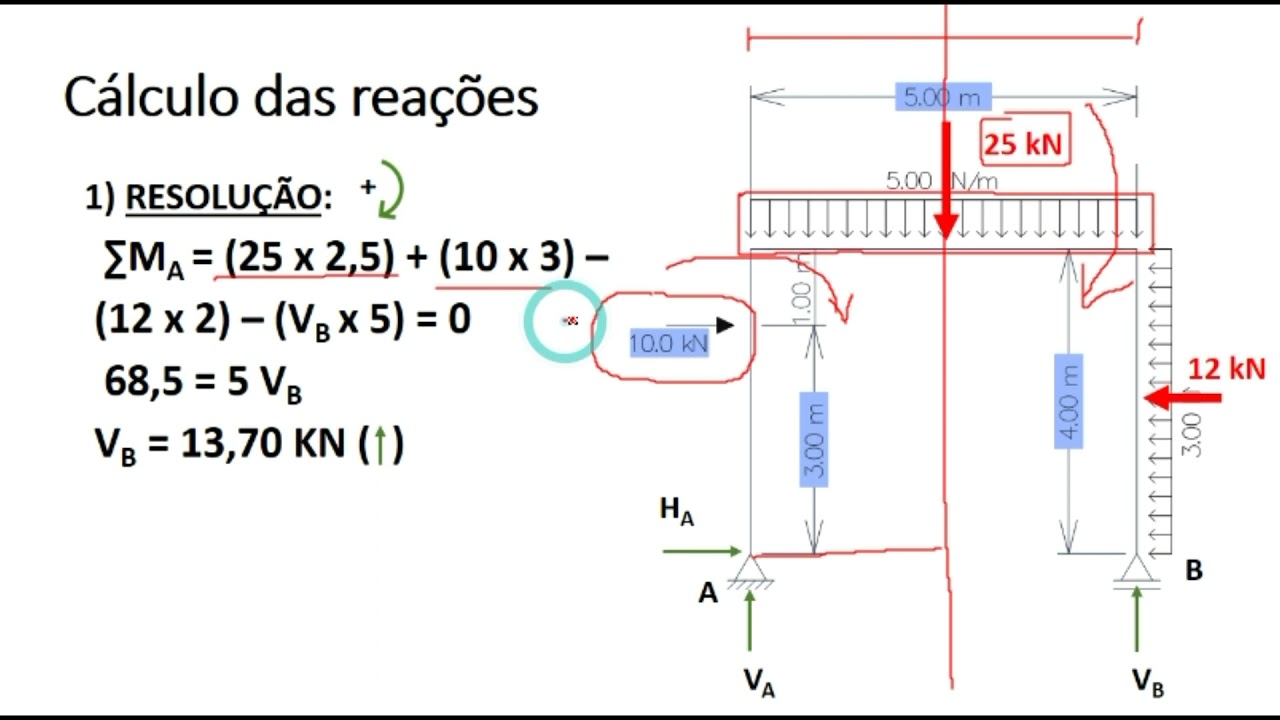 Reações de Apoio - Pórtico
