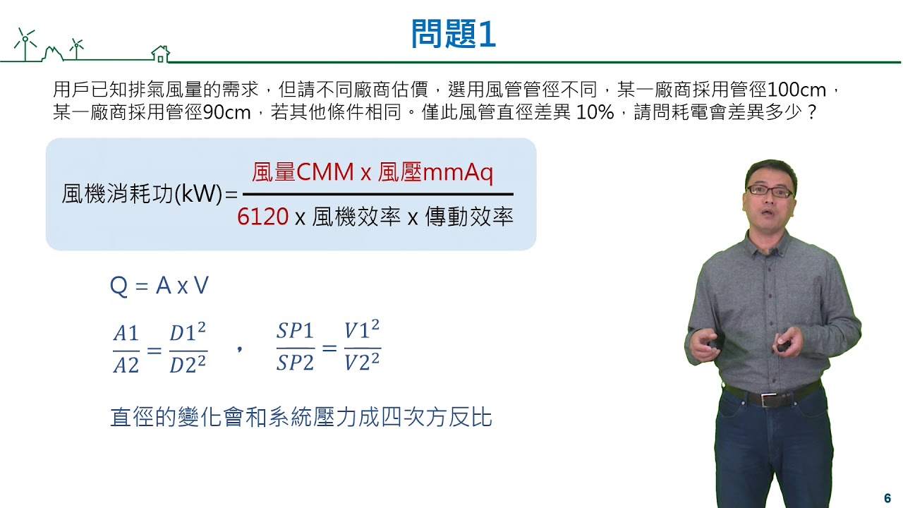 1.通風系統最佳化-1