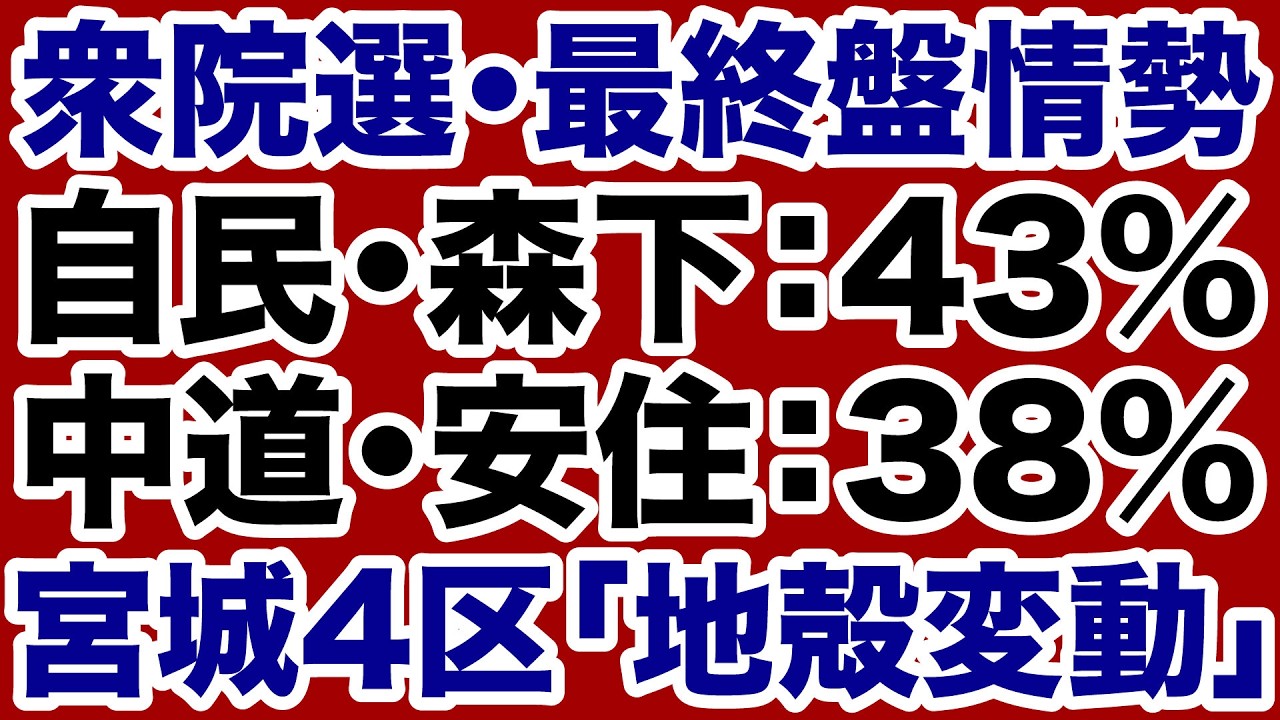 【衆院選・最終盤情勢】自民党・森下千里（43%）vs中道改革連合・安住淳（38%）「宮城4区」に地殻変動！【デイリーWiLL】