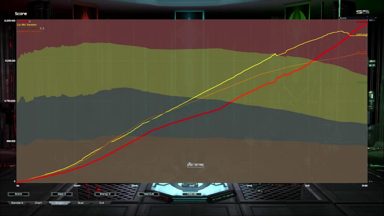 vs AI