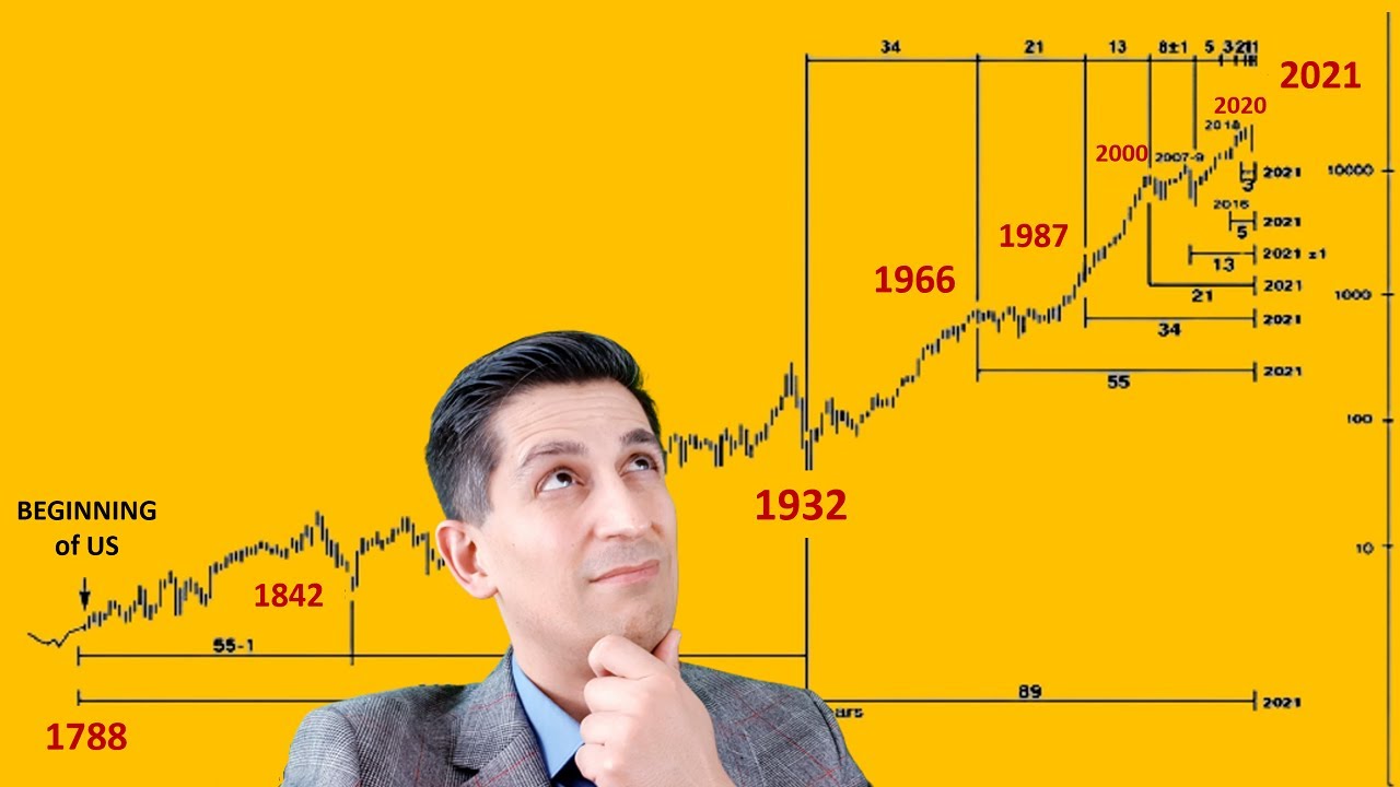 The Incredible Stock Market Crash Prediction by Robert Prechter | Alessio Rastani