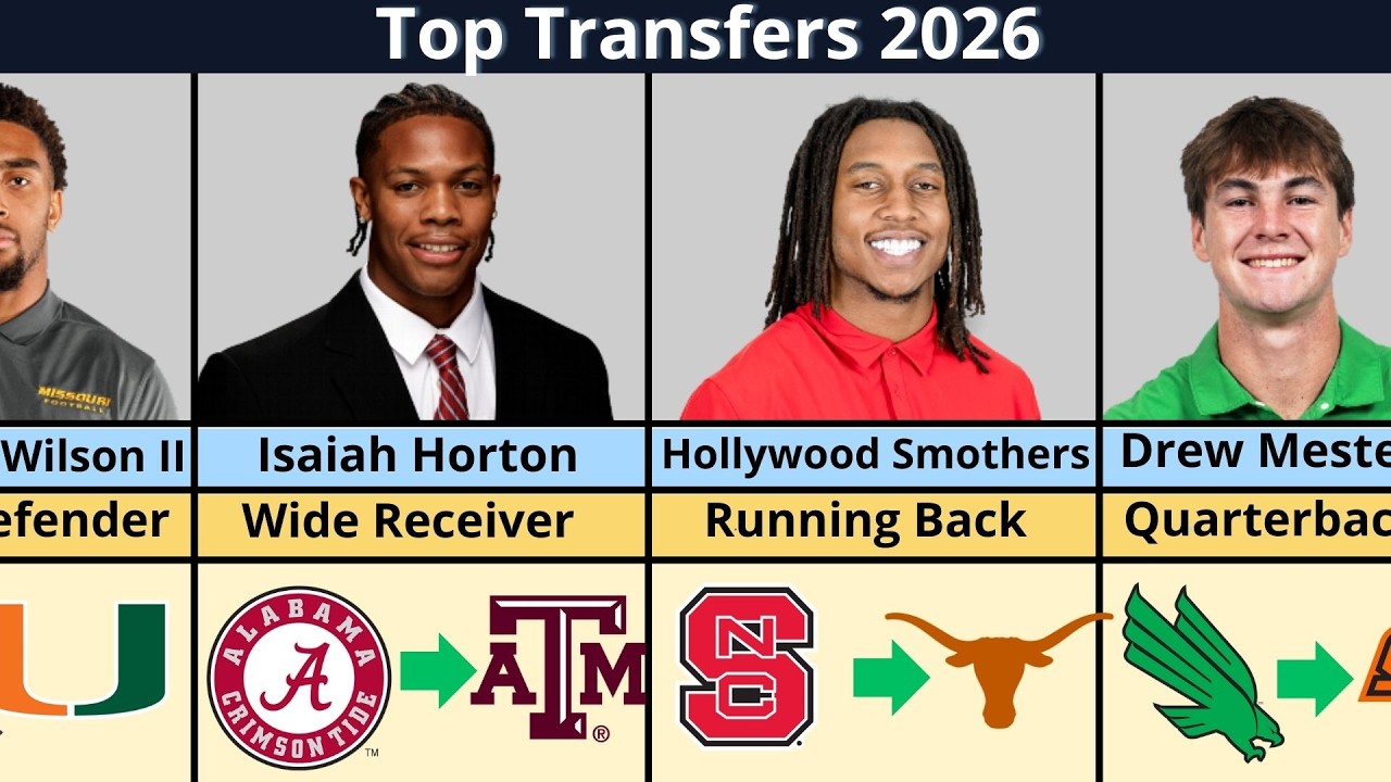 College Football Transfer Portal 2026 Is INSANE – Teams Completely Rebuilt!