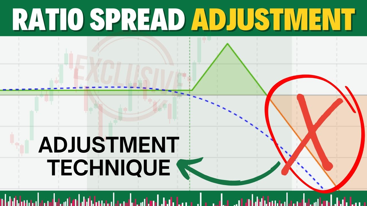 RATIO SPREAD SETUP | RATIO SPREAD ADJUSTMENT | MASTERING OPTIONS ADJUSTMENTS | Option Sailor