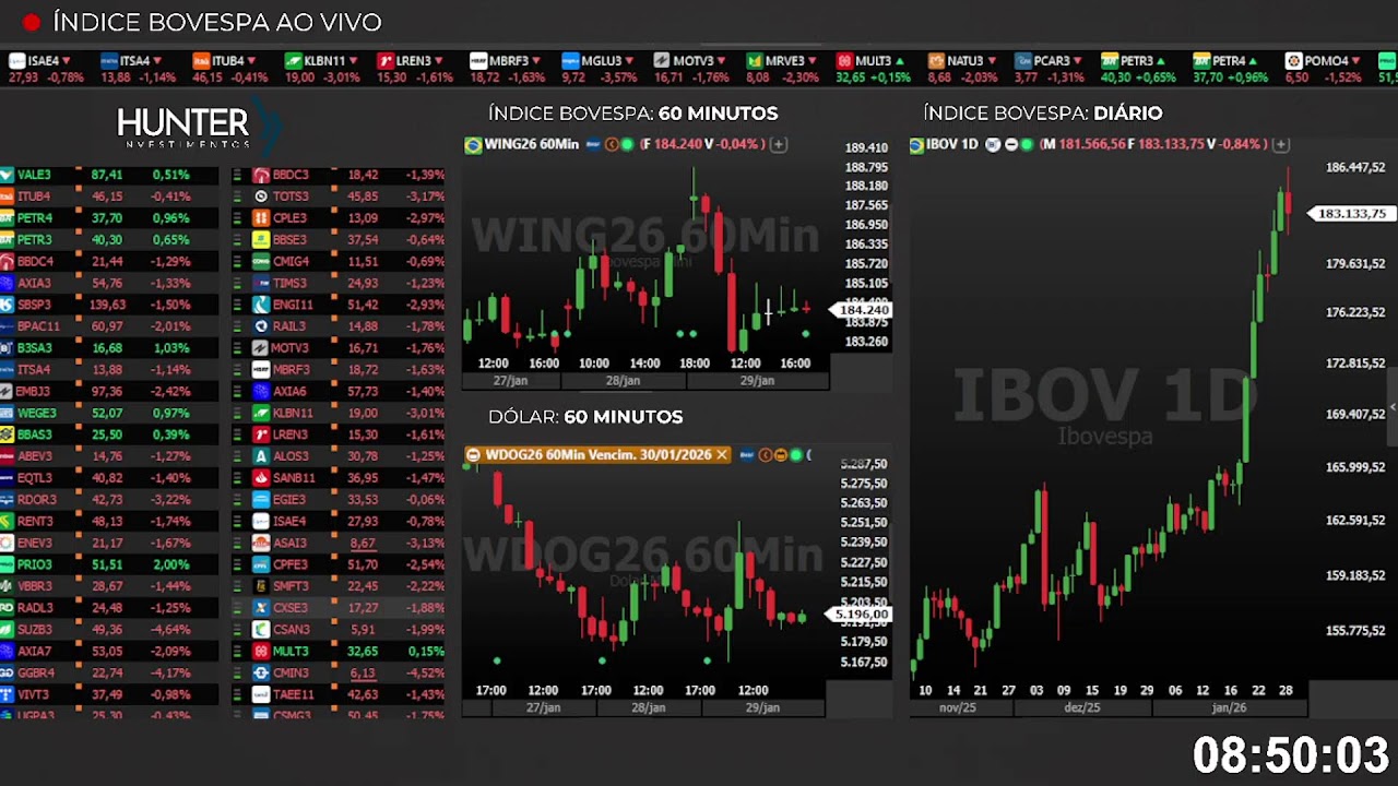 🔴 Ibovespa + WINZ25 e WDOF25 Ao Vivo 29/01/2026