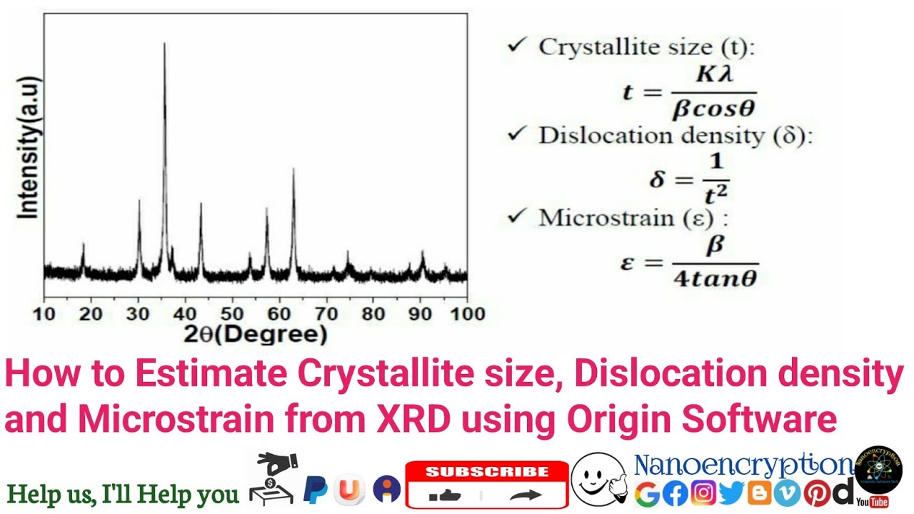 How to Estimate Crystallite size, Dislocation density and Microstrain from XRD using Origin Software