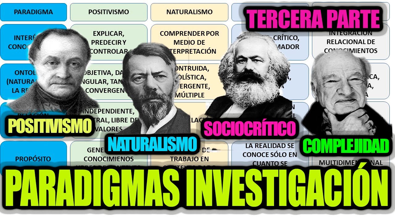 PARADIGMAS DE LA INVESTIGACIÓN (Parte 3)