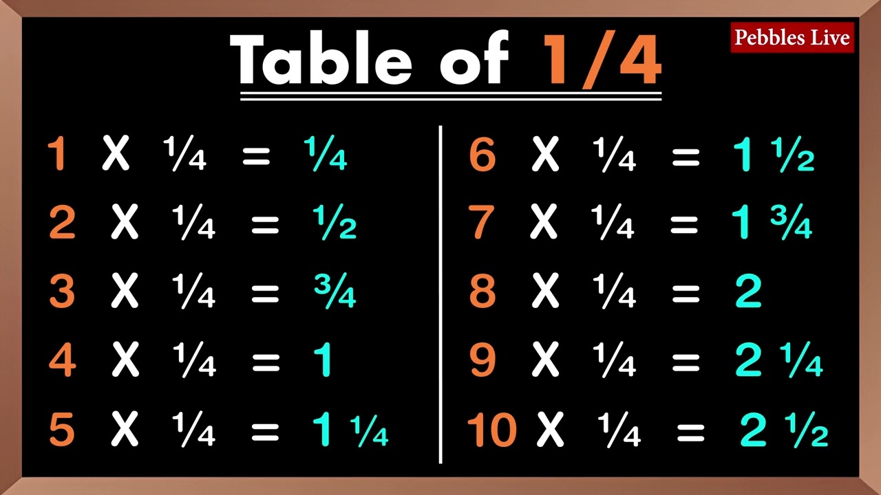 Fraction Tables,  Maths Tables English | Math's Multiplication Tables | Maths Tables  #pebblesrhymes