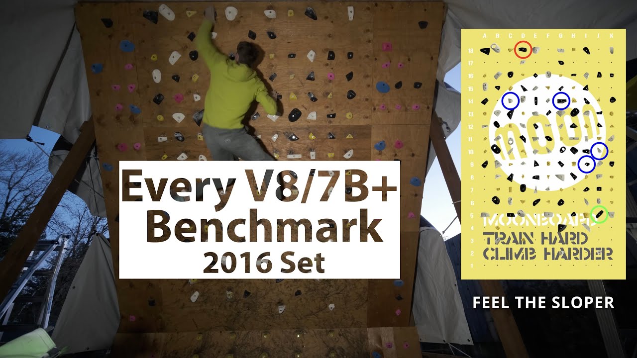 Every Moonboard Benchmark V8/7B+ 2016