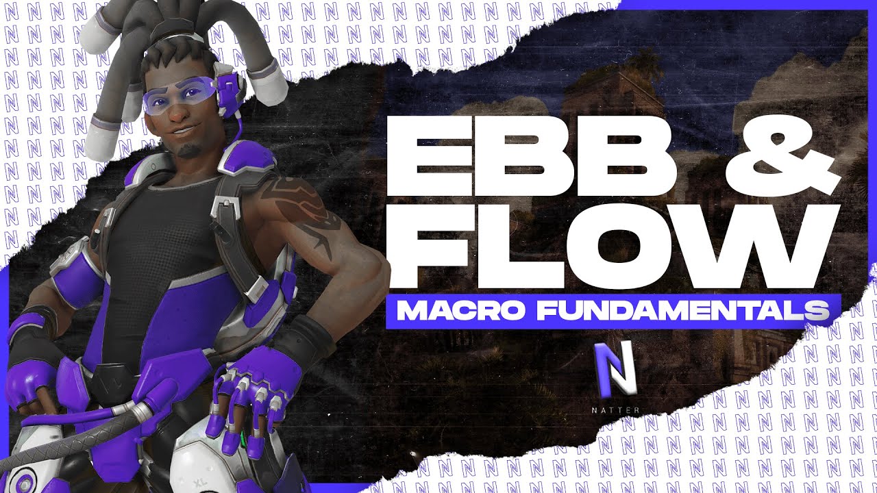 Macro Fundamentals: EBB & FLOW + TRIGGERS