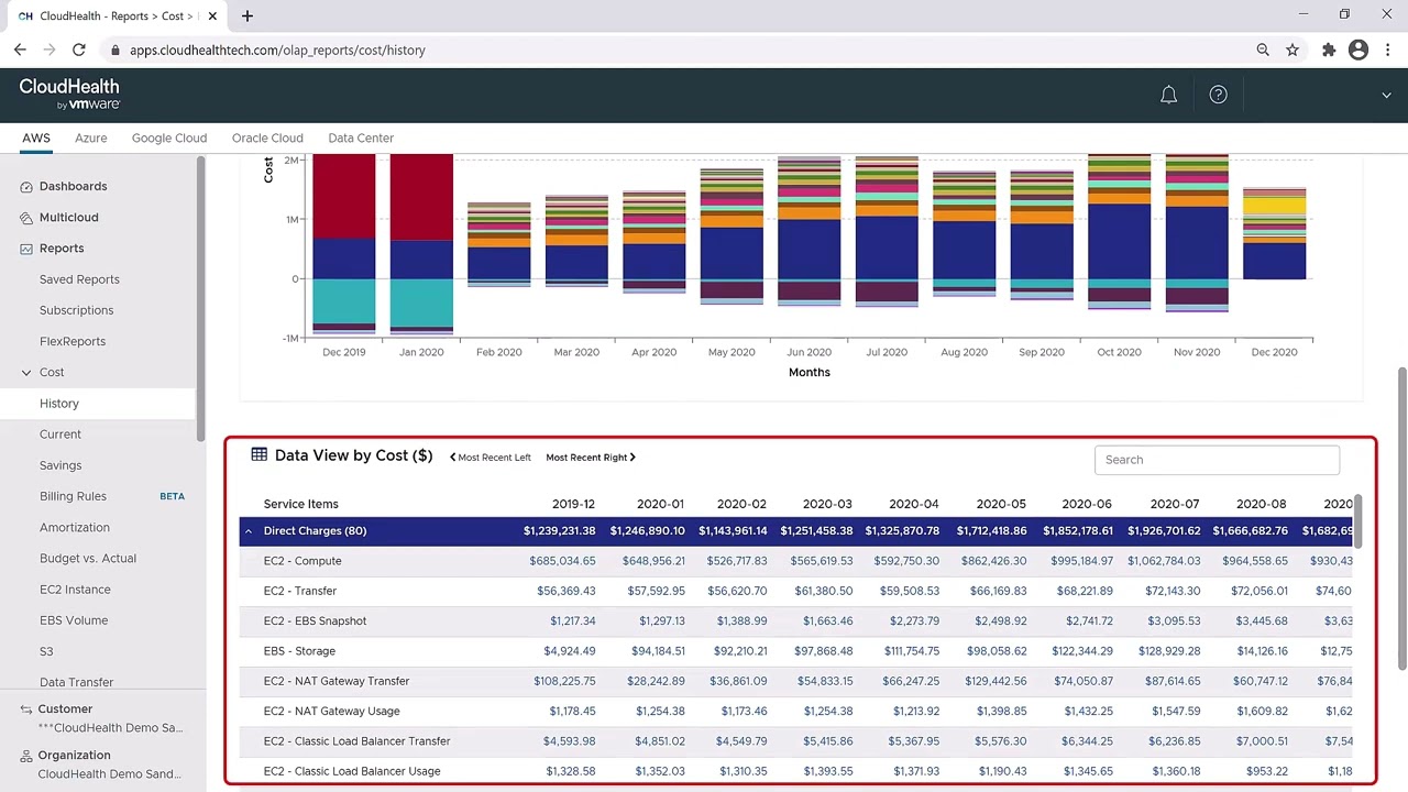 Navigation Overview (AWS) - VMware Aria Cost powered by CloudHealth